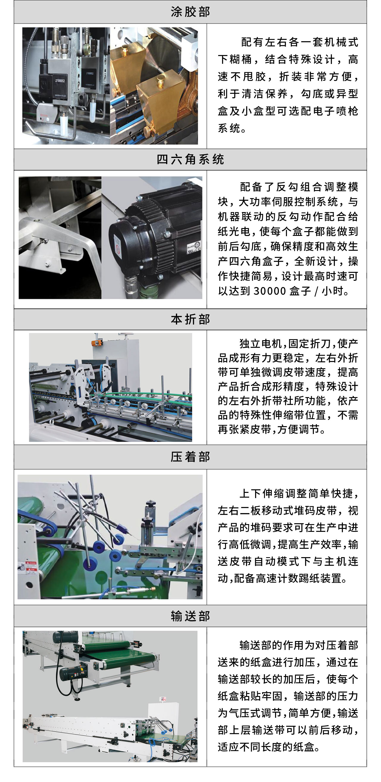 1648606316877465.jpg 永辰Y(jié)C1100IV預(yù)折勾底糊盒機(jī)-4.jpg